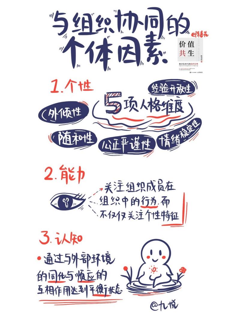 个体因素