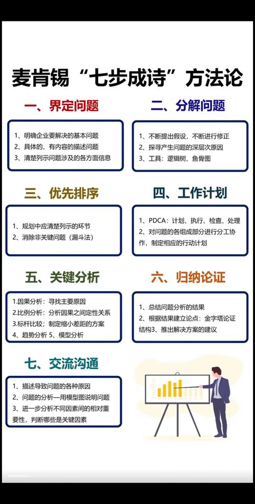 最新方法