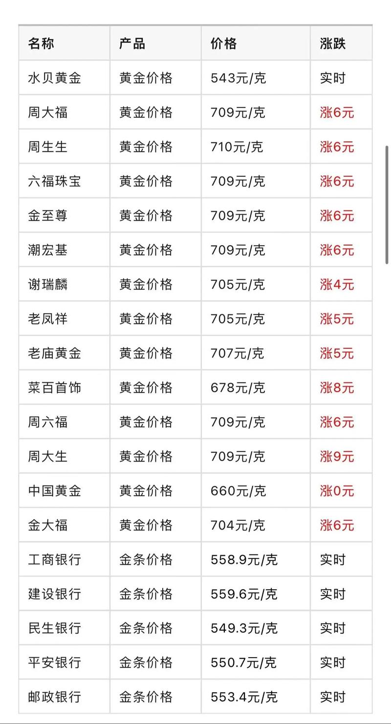 价格查询