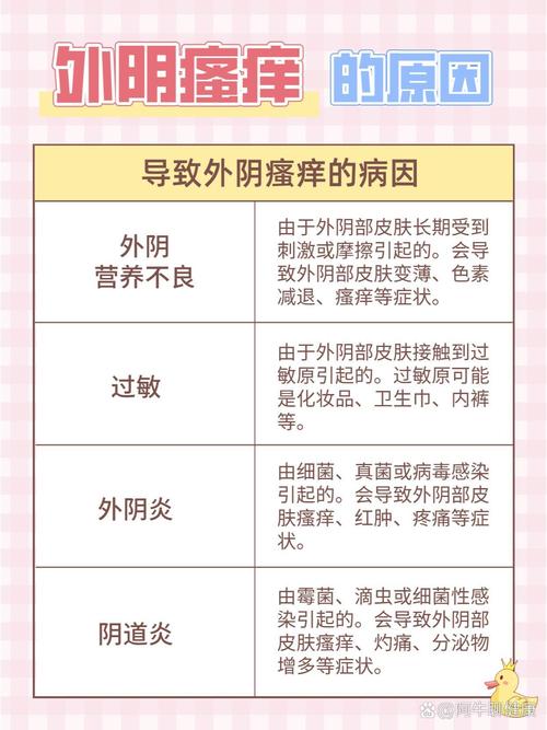 <痒痒原因>