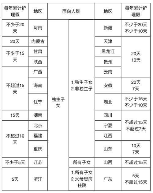 恢复期天数