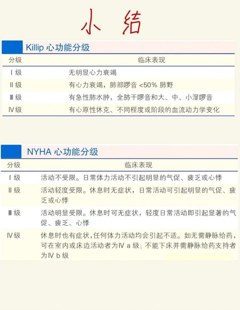 分级