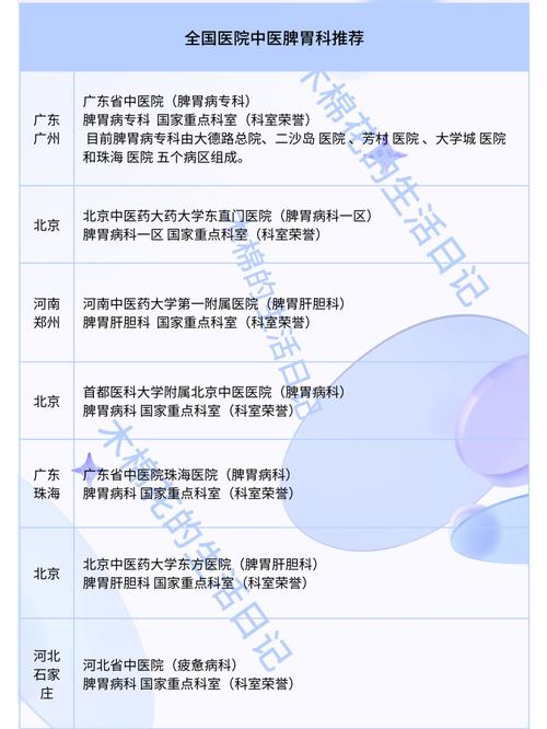 中医脾胃科